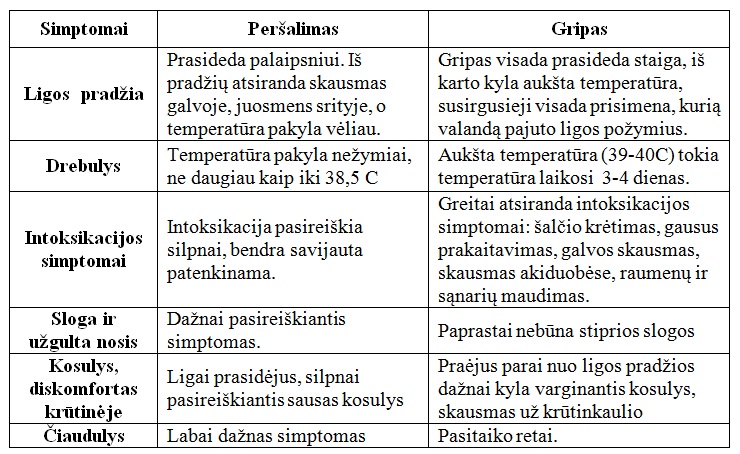 gripas